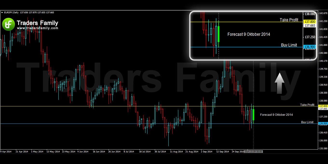 EURJPY