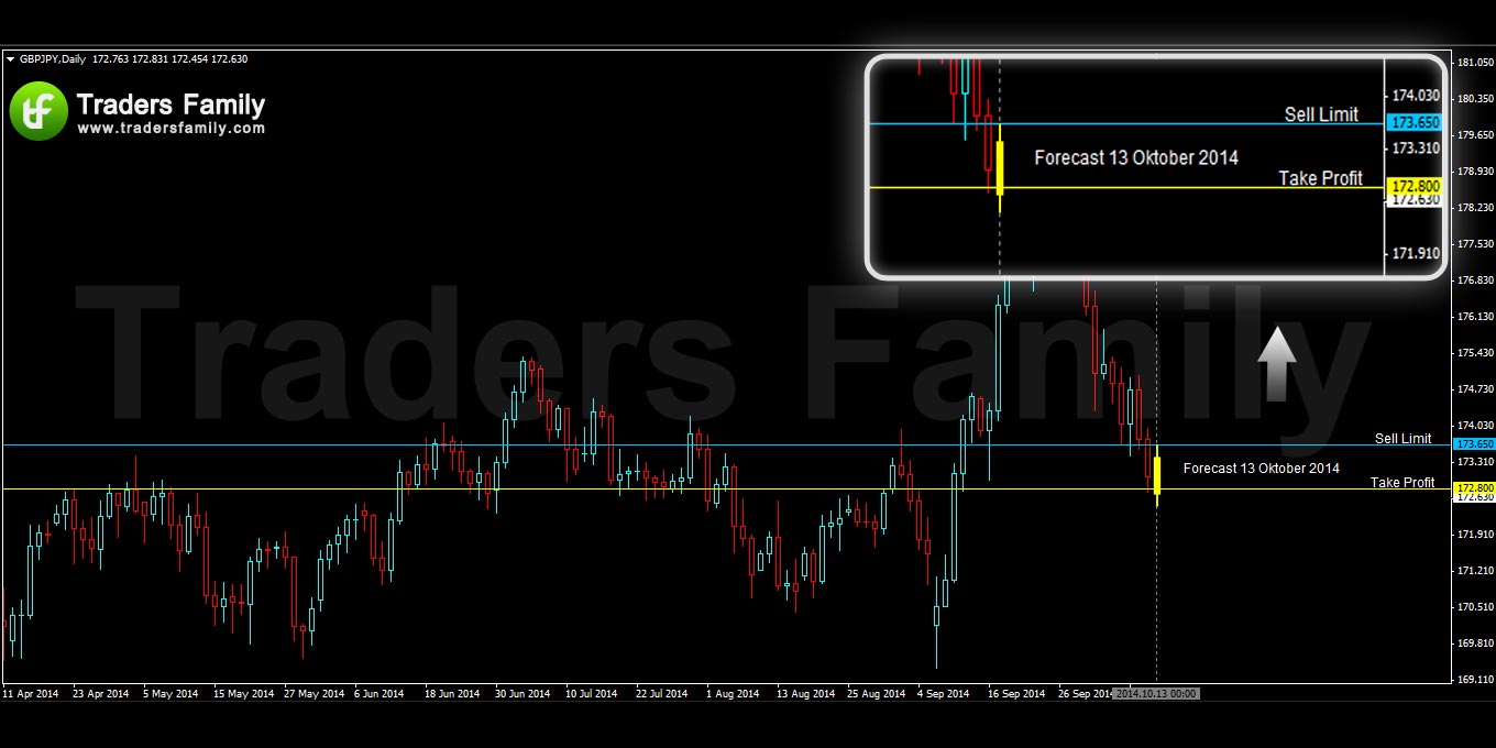 GBPJPY