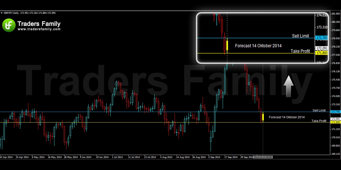 GBPJPY