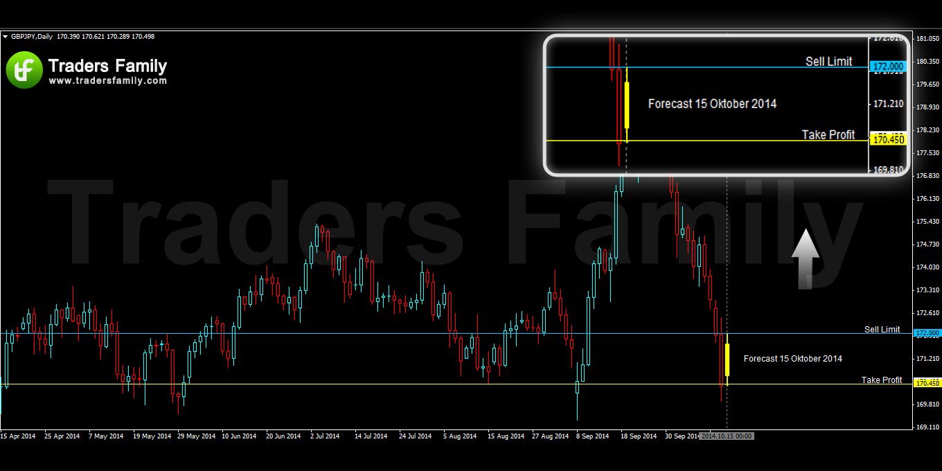 GBPJPY