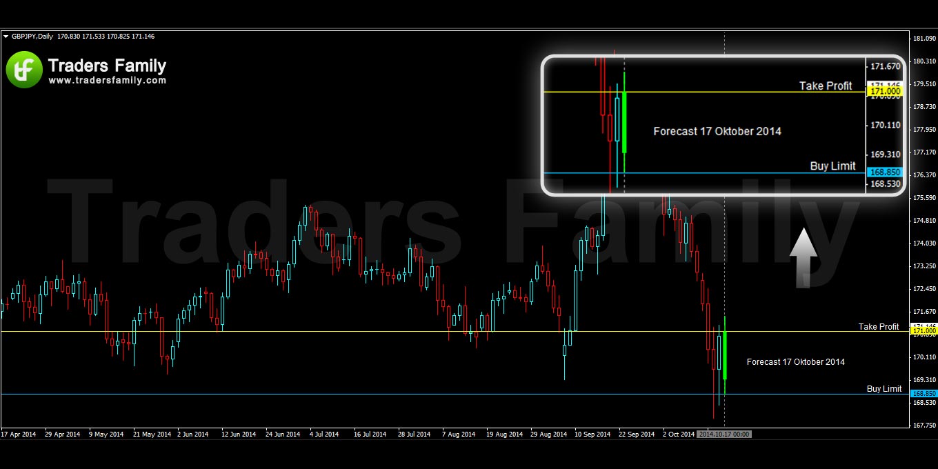 GBPJPY