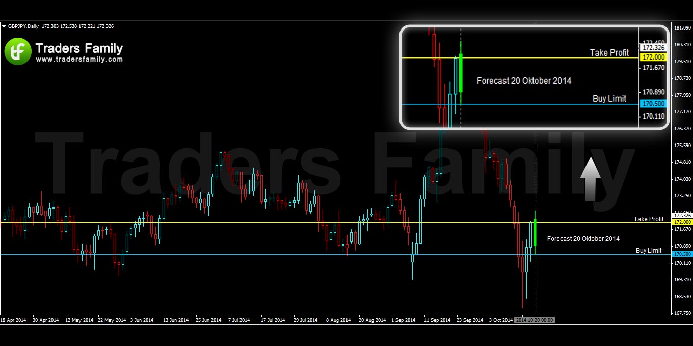 GBPJPY