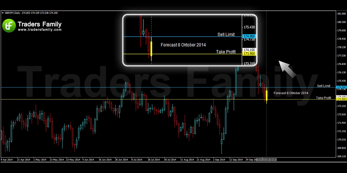 GBPJPY