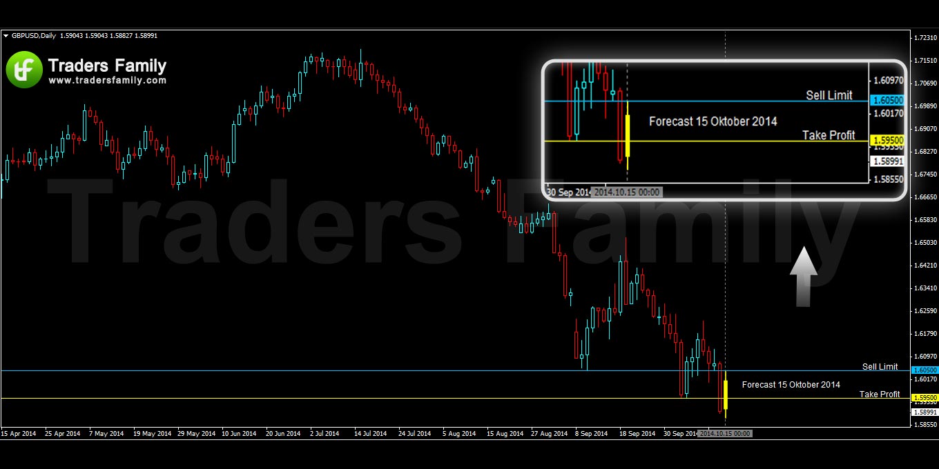 GBPUSD