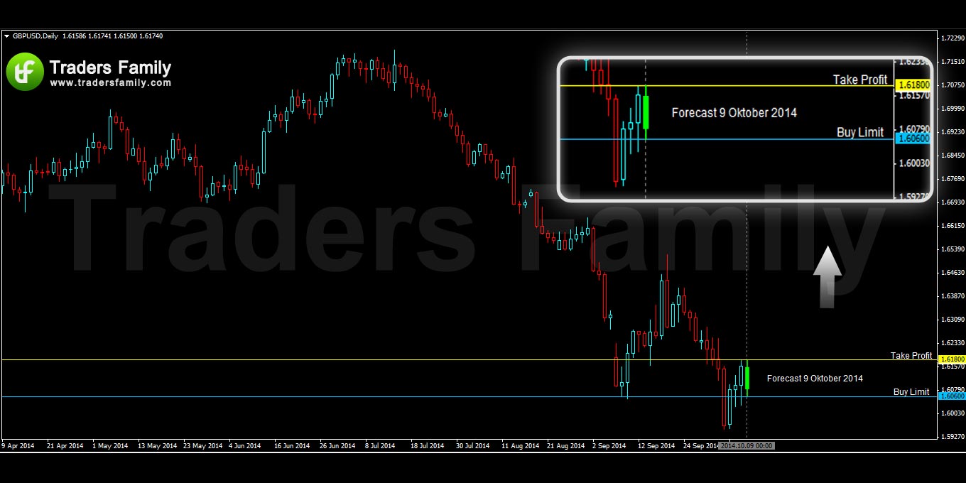 GBPUSD