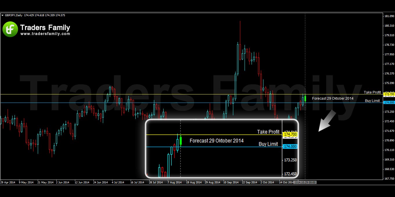 GBPJPY