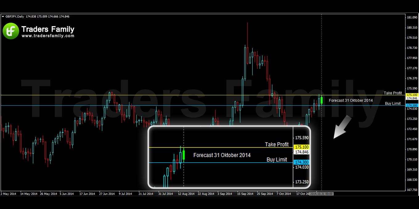 GBPJPY