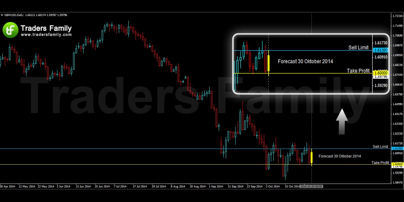 GBPUSD