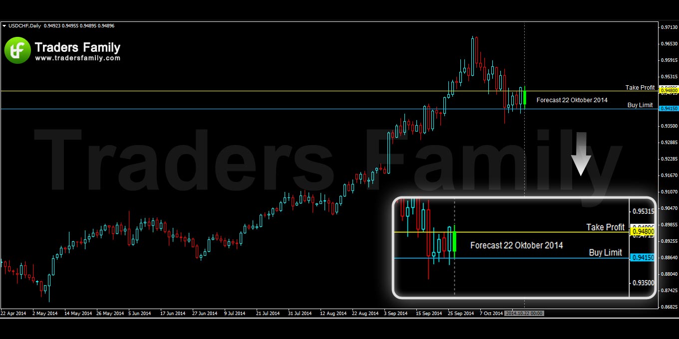 USDCHF