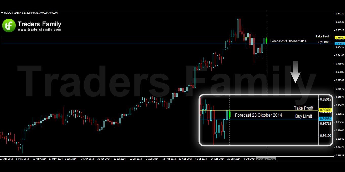 USDCHF