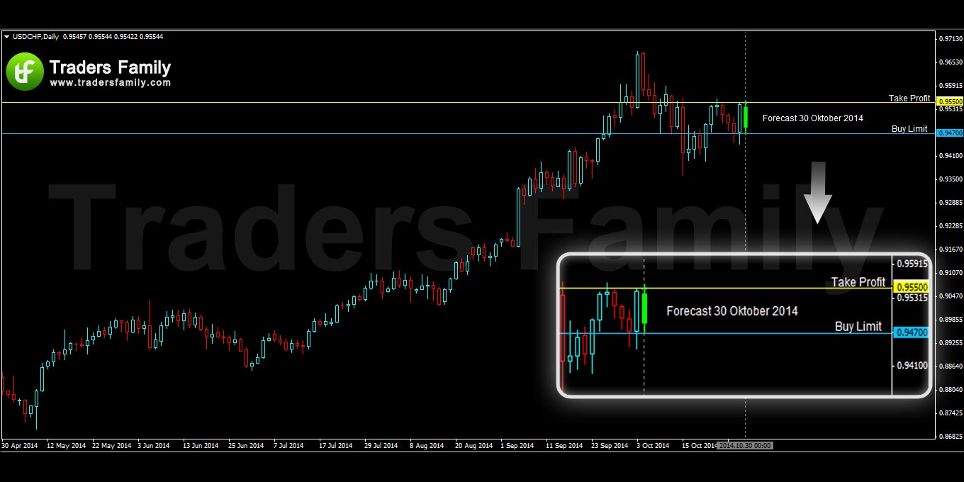 USDCHF