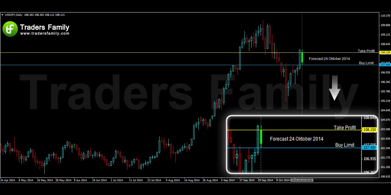 USDJPY