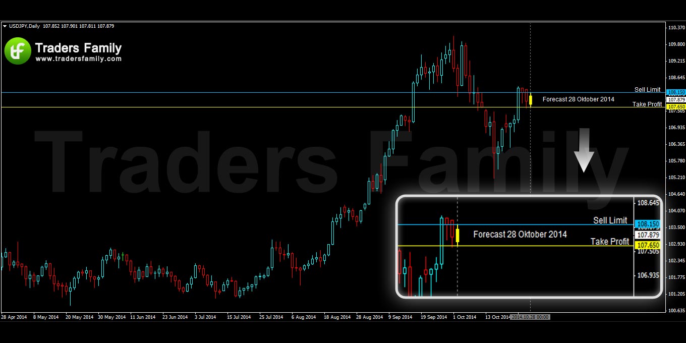 USDJPY