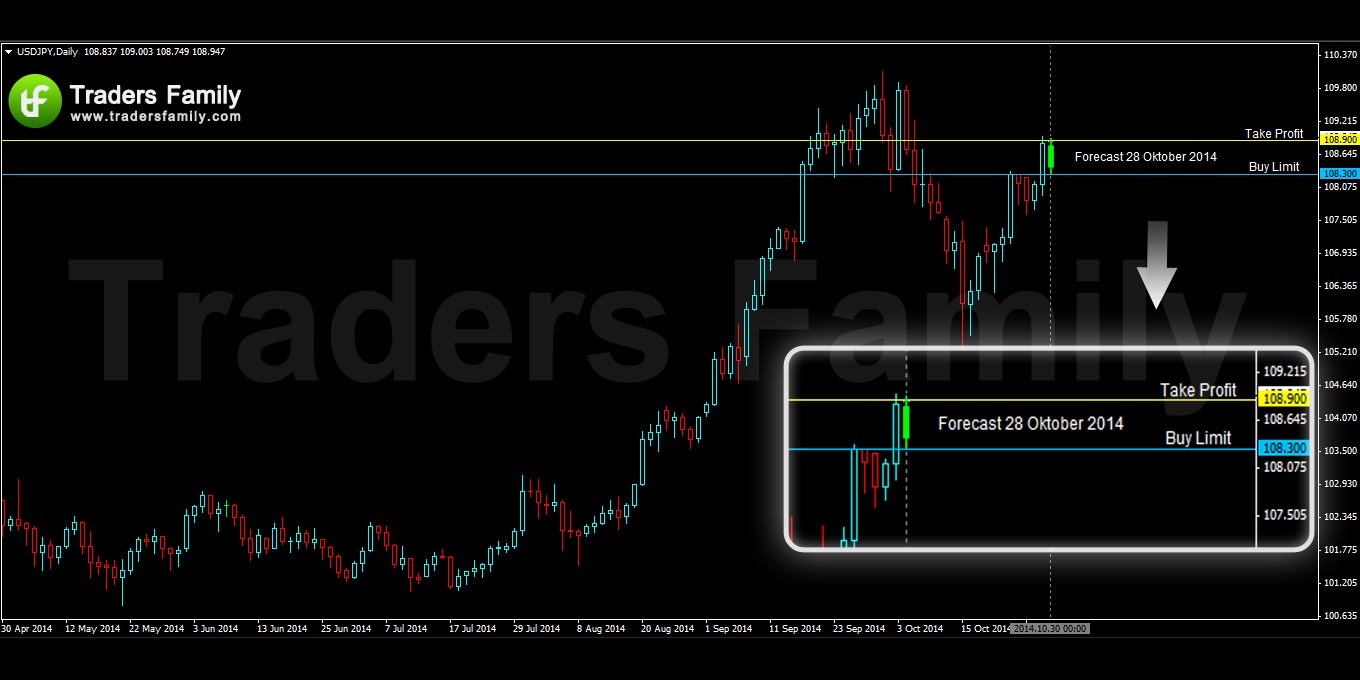 USDJPY