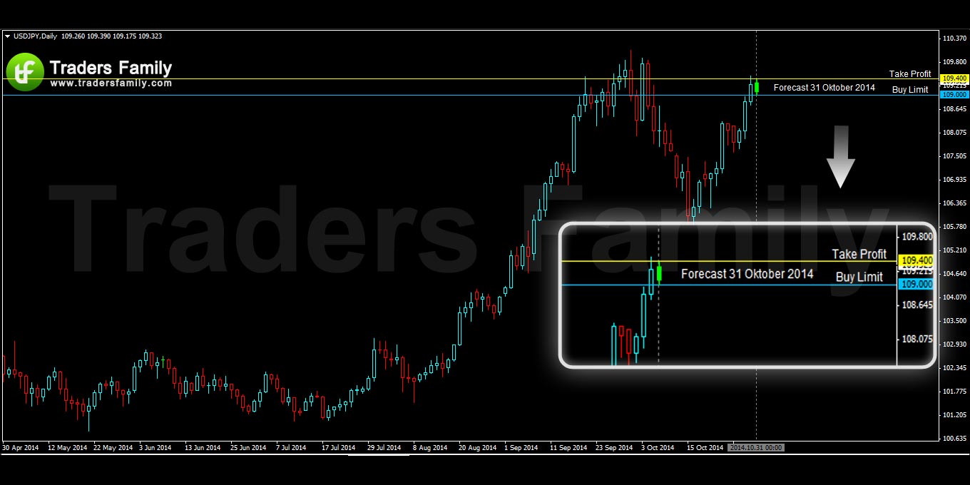 USDJPY