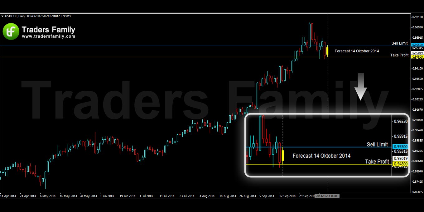 USDCHF