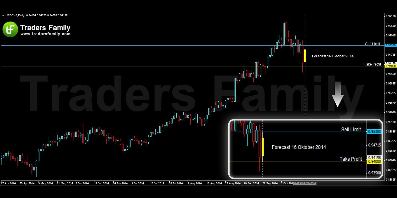 USDCHF