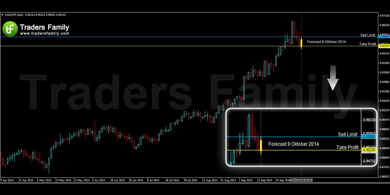 USDCHF