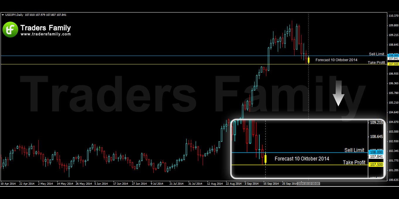 USDJPY