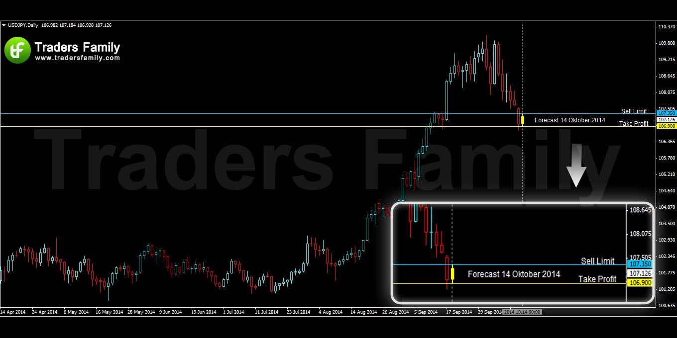 USDJPY