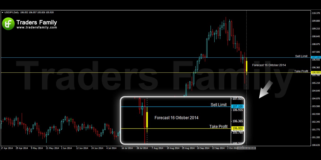 USDJPY