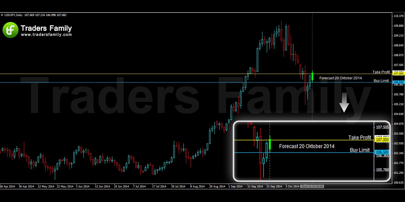 USDJPY