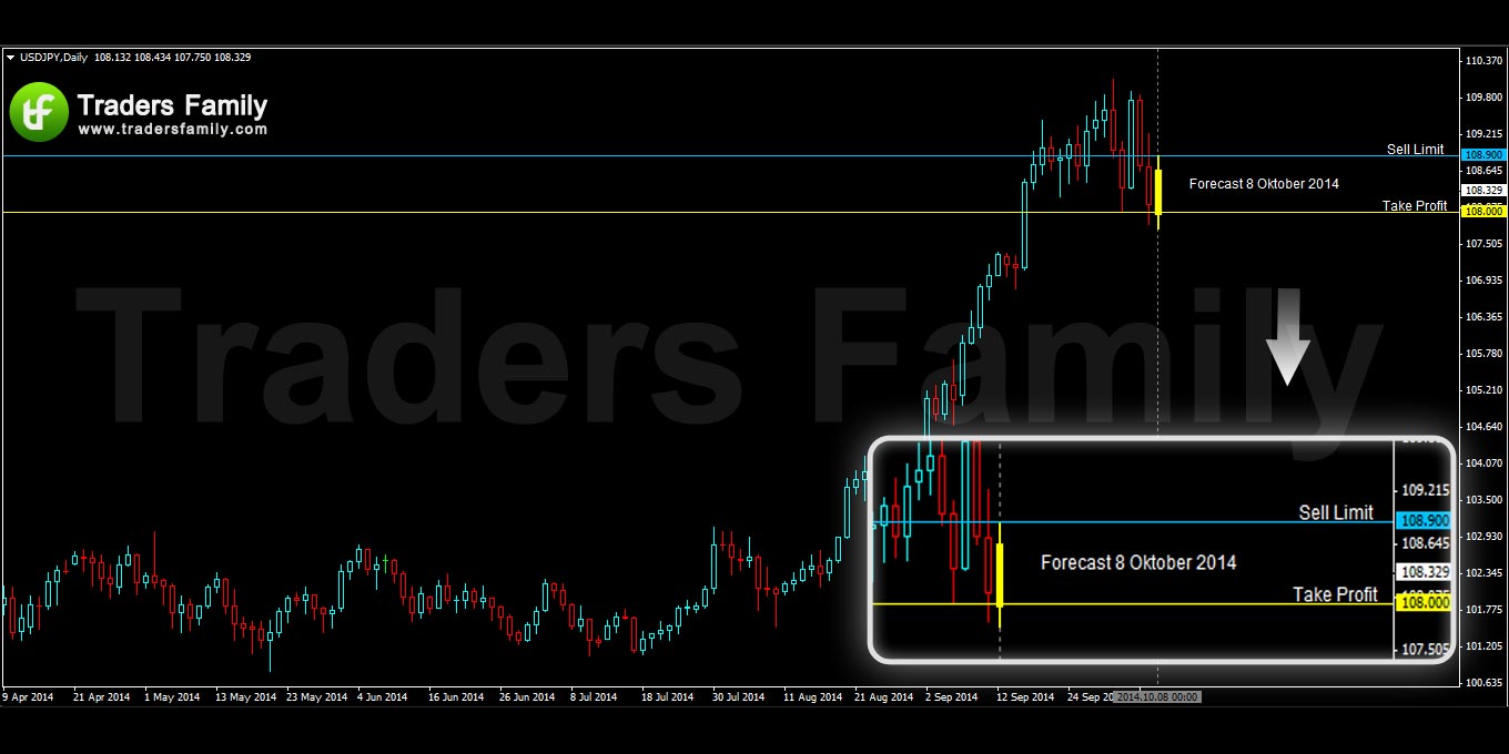 USDJPY