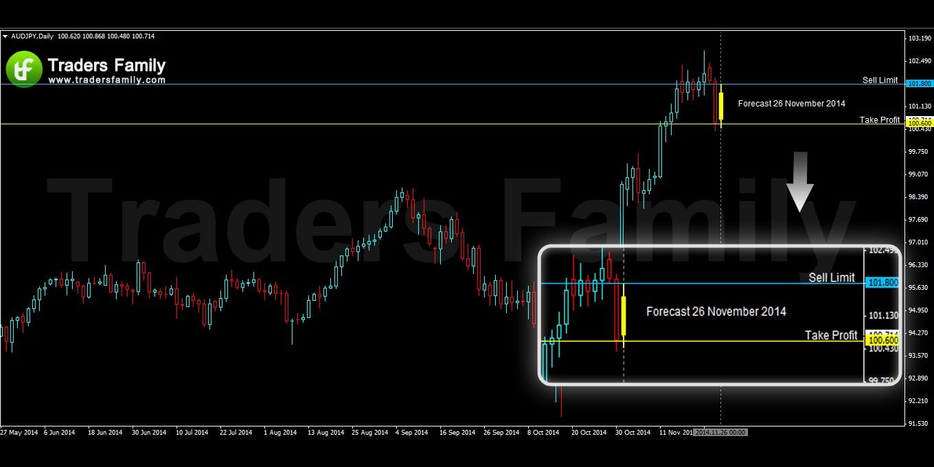 AUDJPY