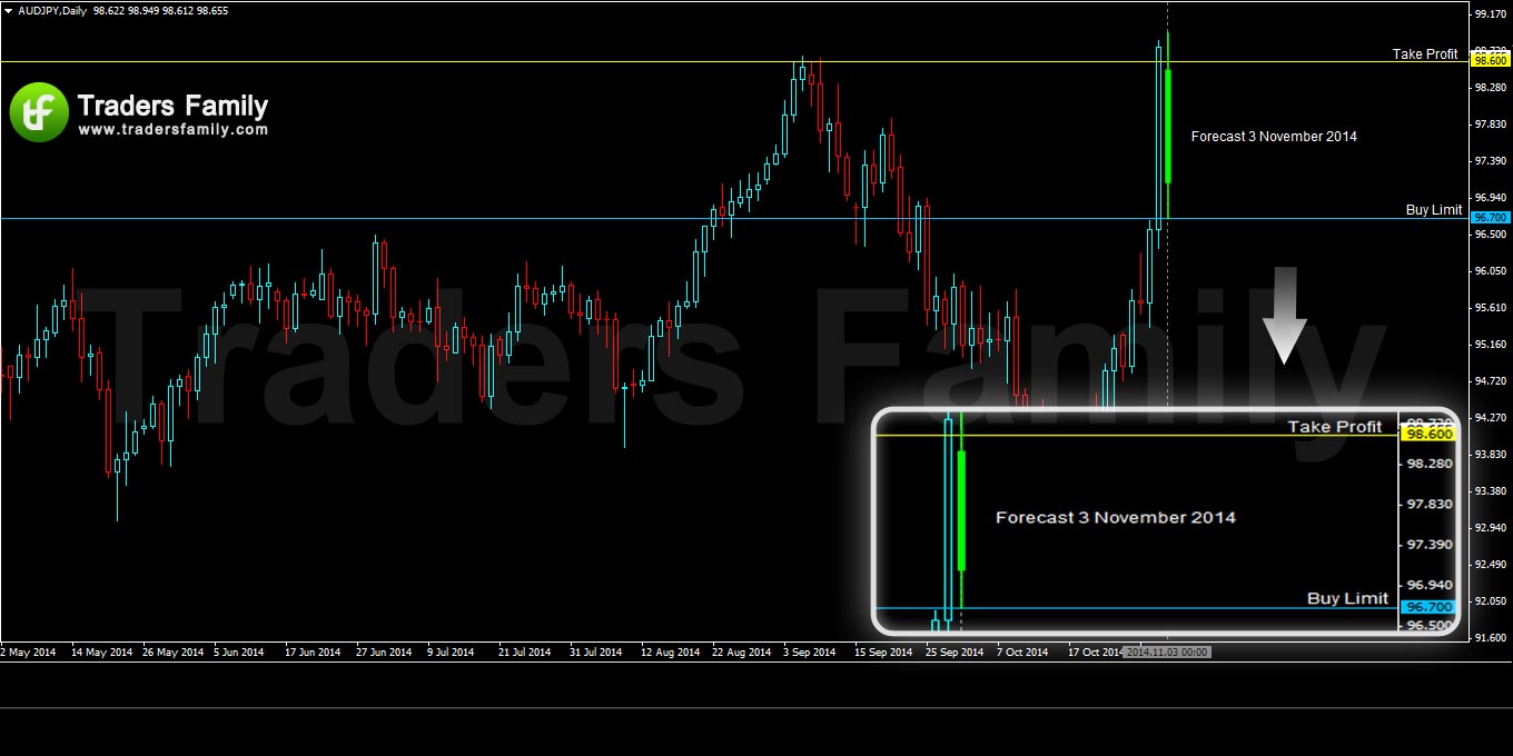 AUDJPY