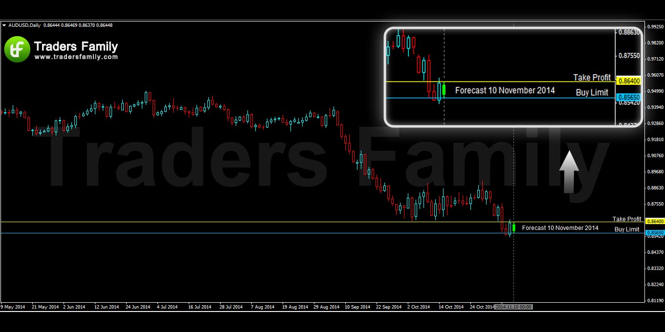 AUDUSD