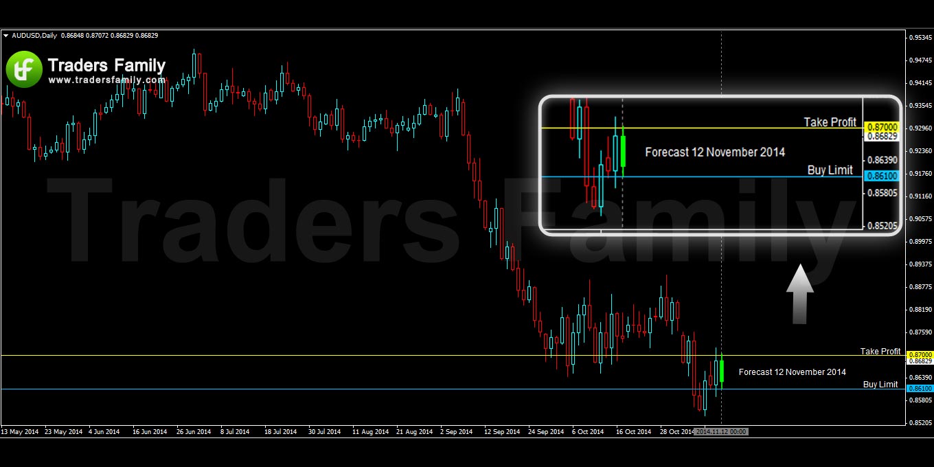 AUDUSD