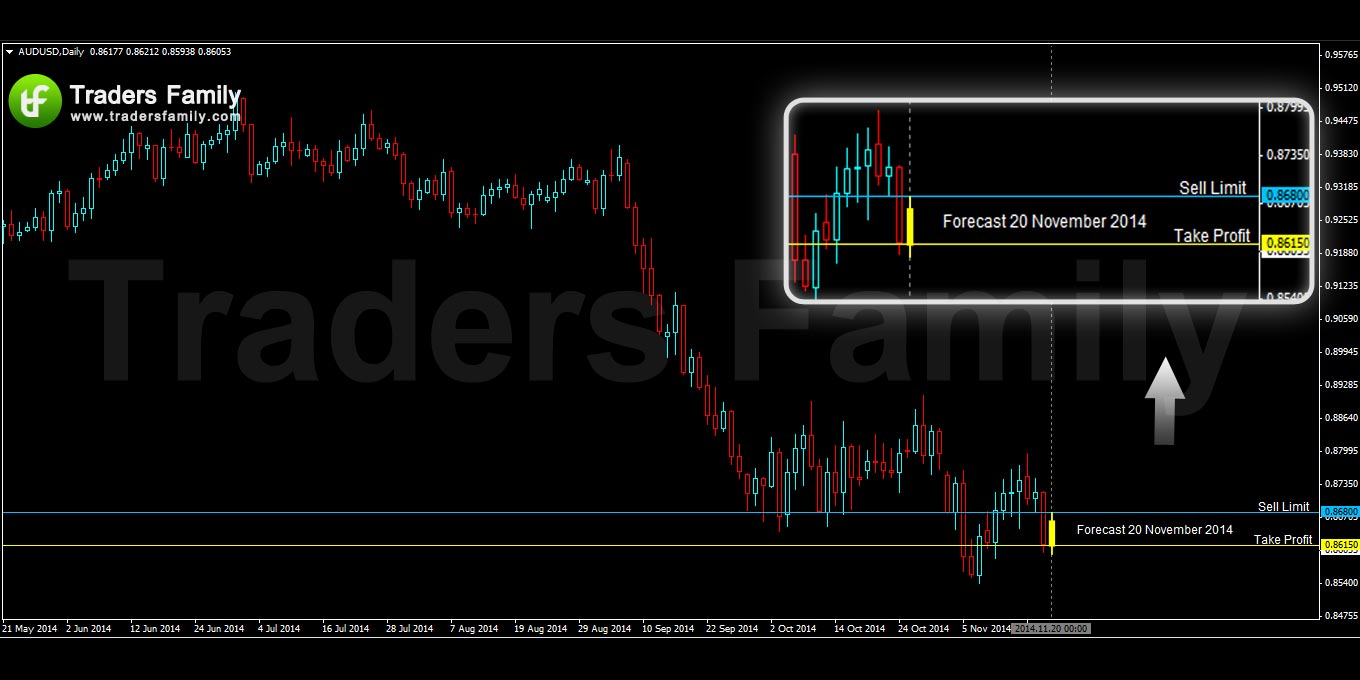 AUDUSD