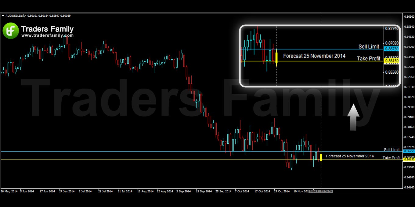 AUDUSD