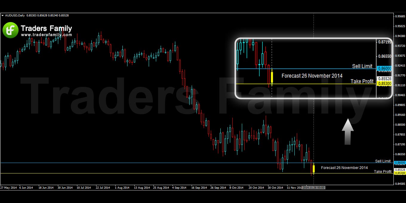 AUDUSD