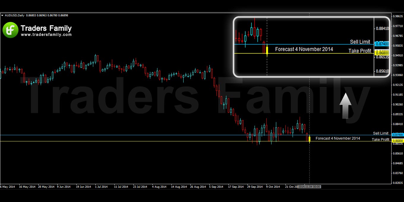 AUDUSD