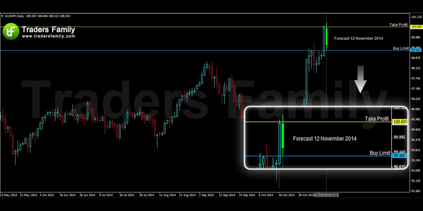 AUDJPY