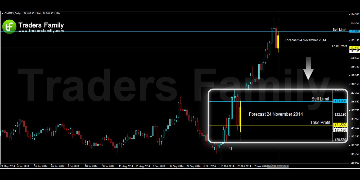 CHFJPY