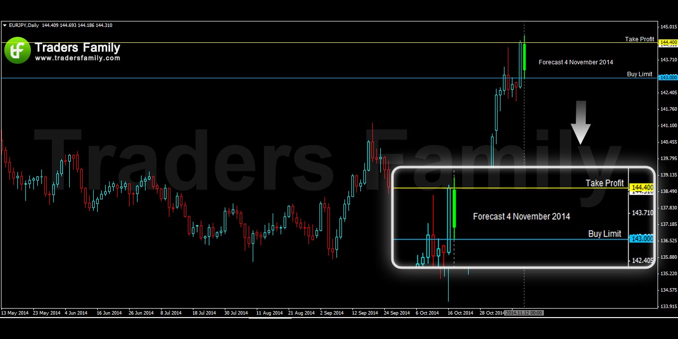 EURJPY