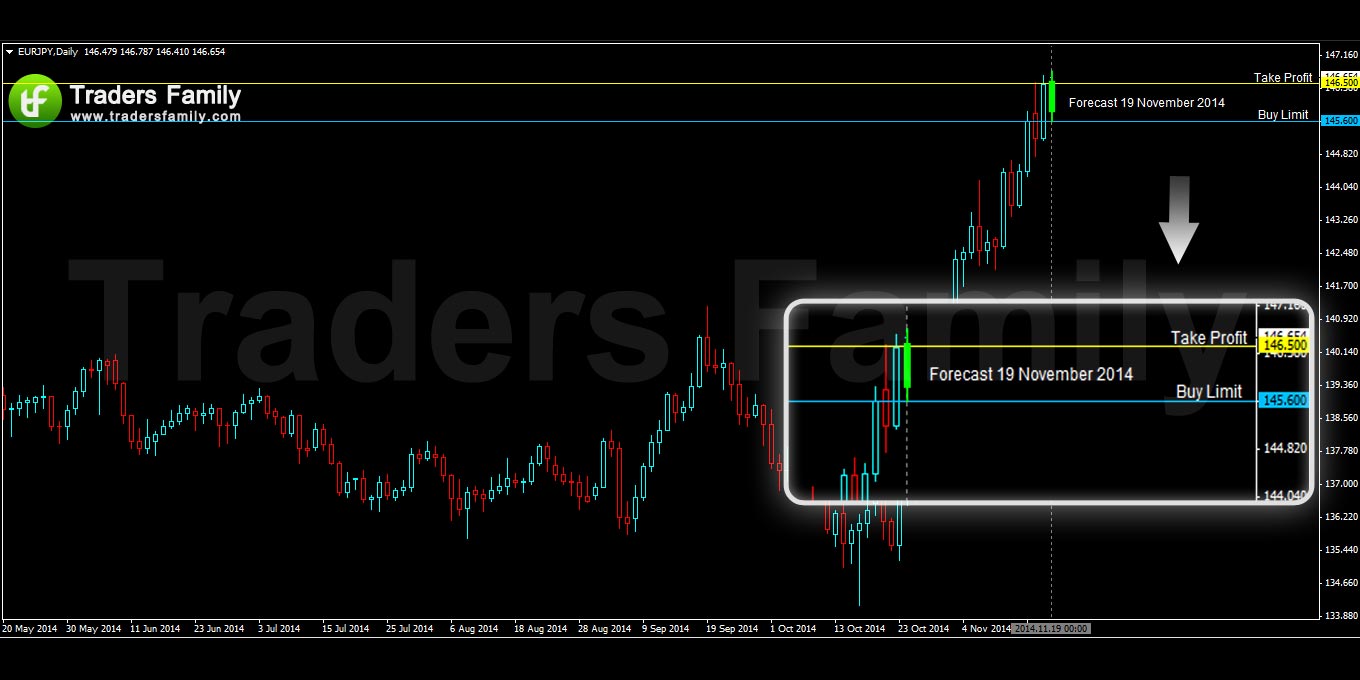 EURJPY