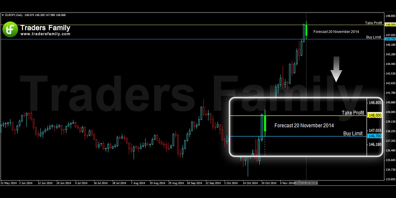 EURJPY