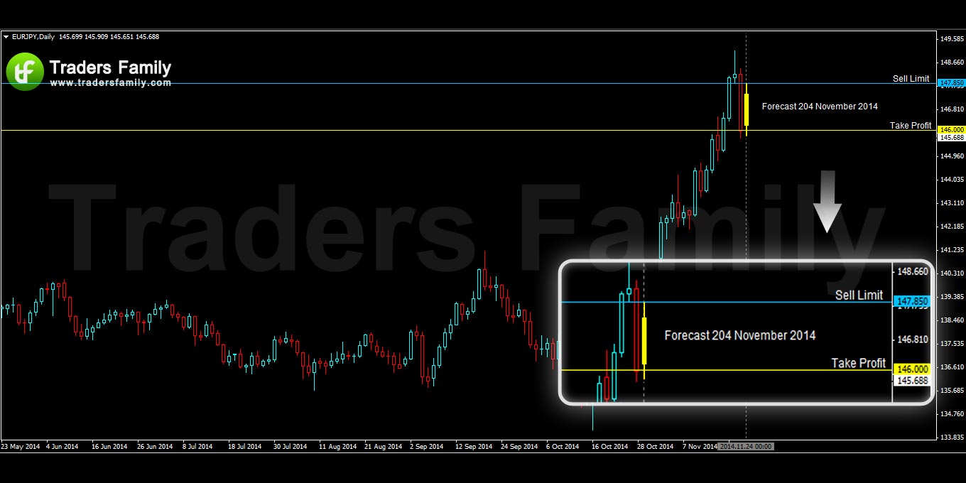 EURJPY