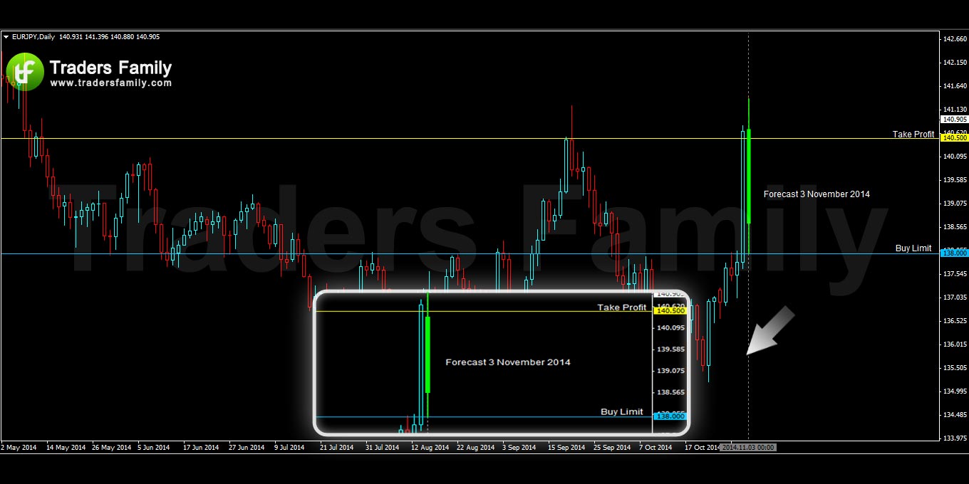 EURJPY