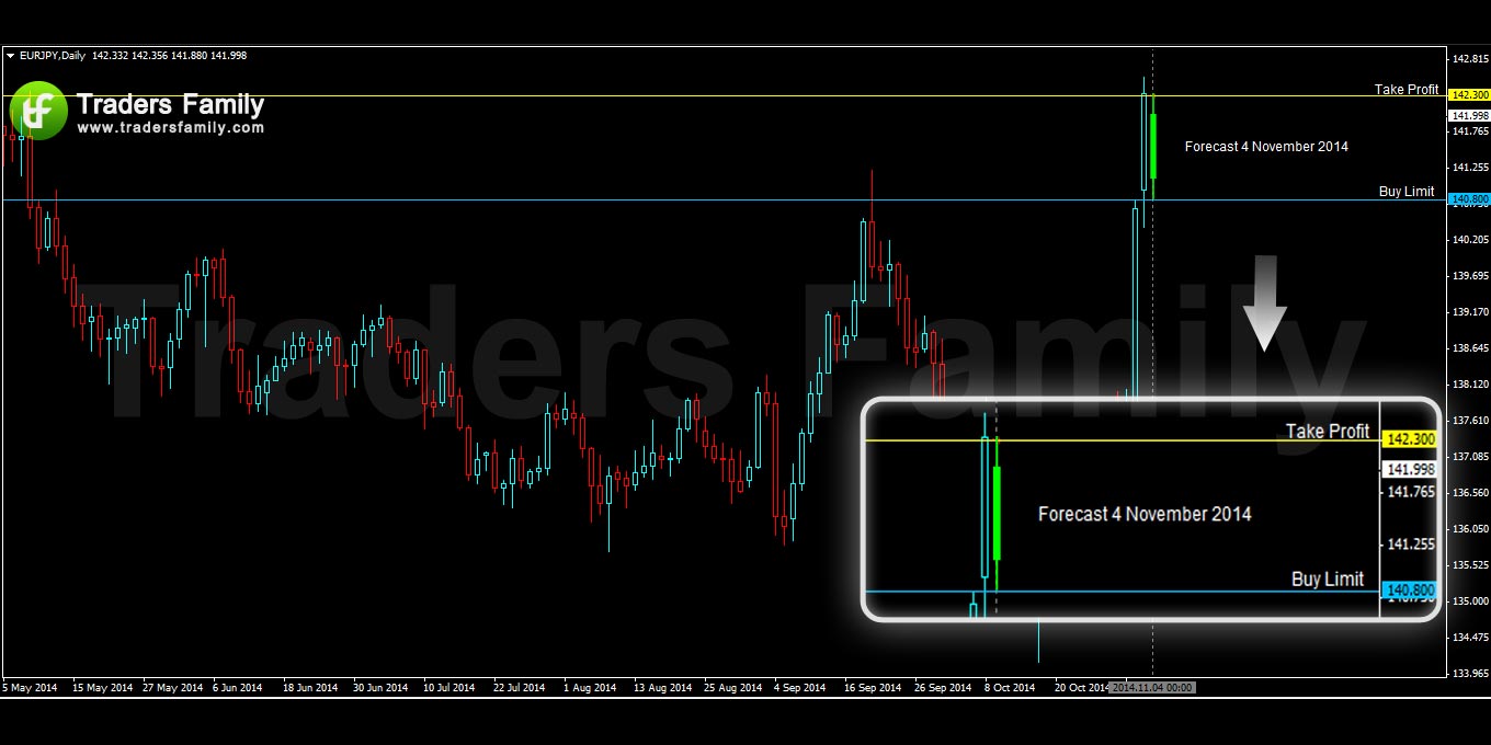 EURJPY