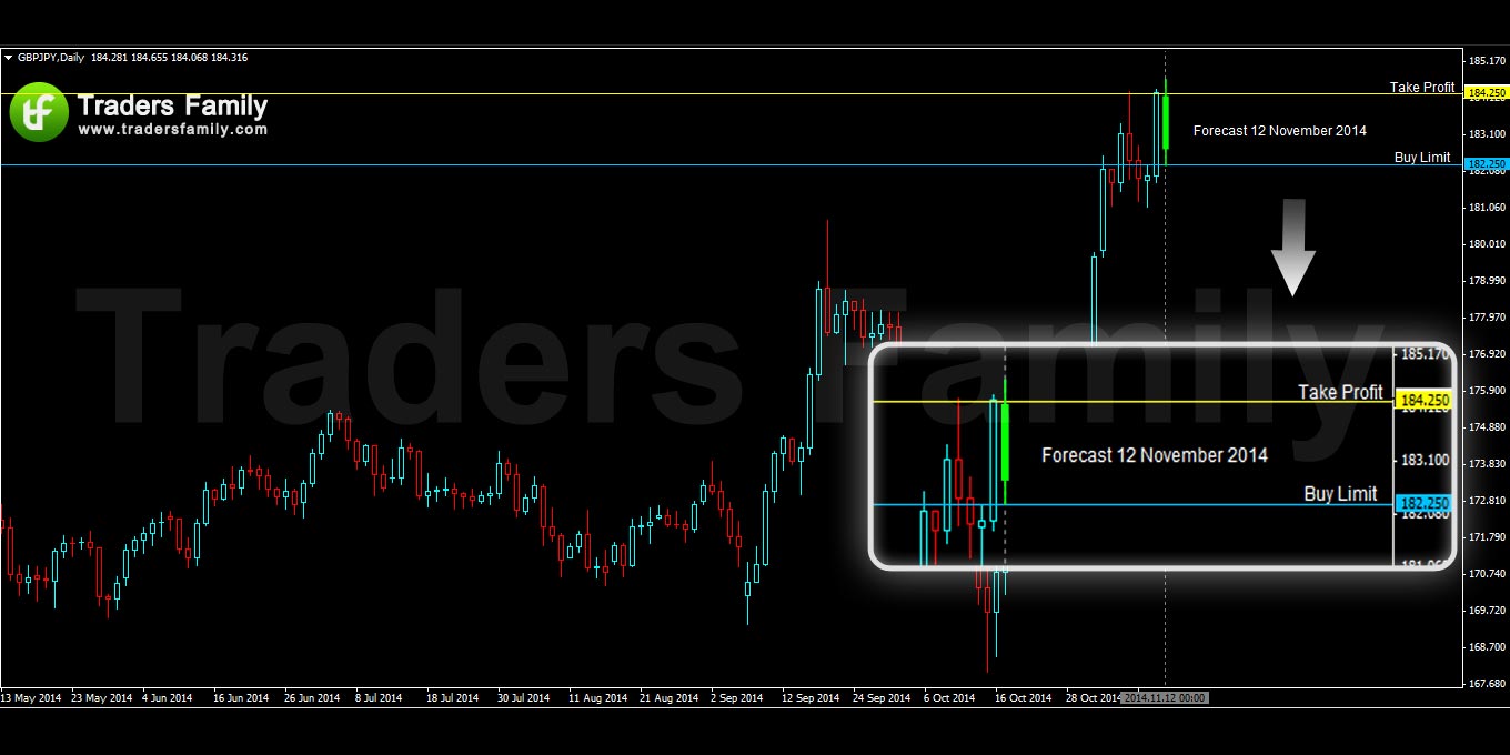 GBPJPY