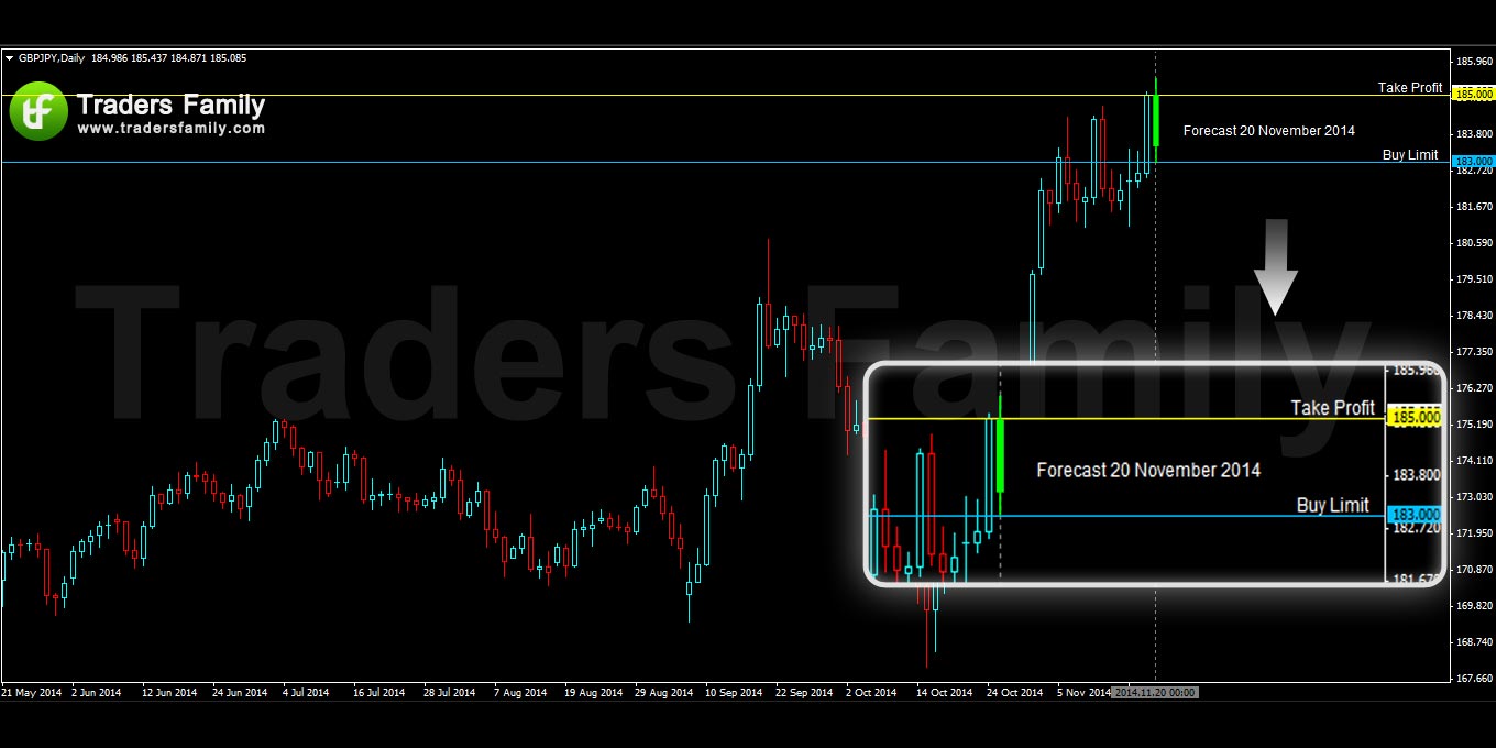 GBPJPY