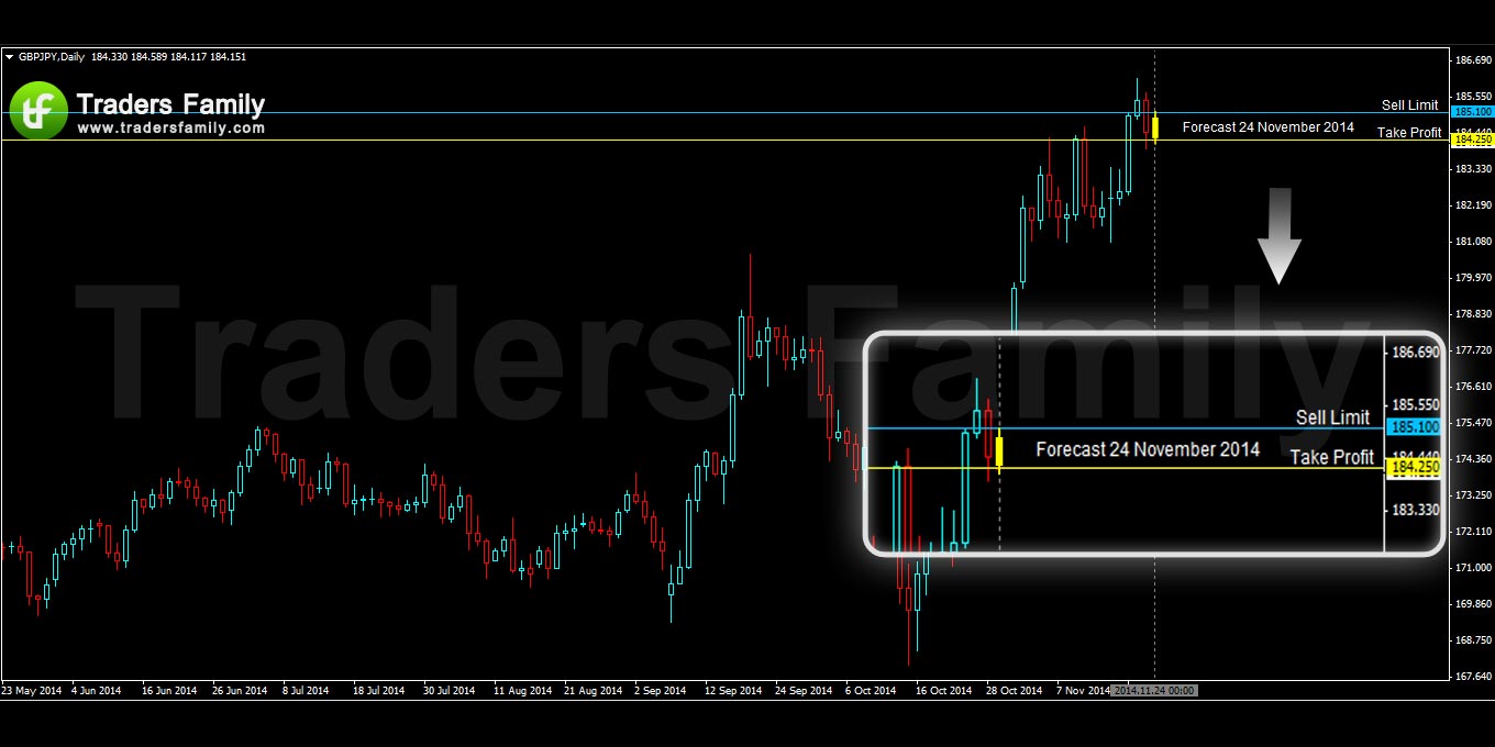 GBPJPY