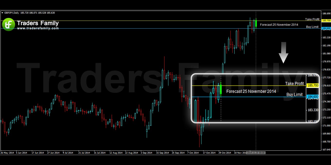 GBPJPY