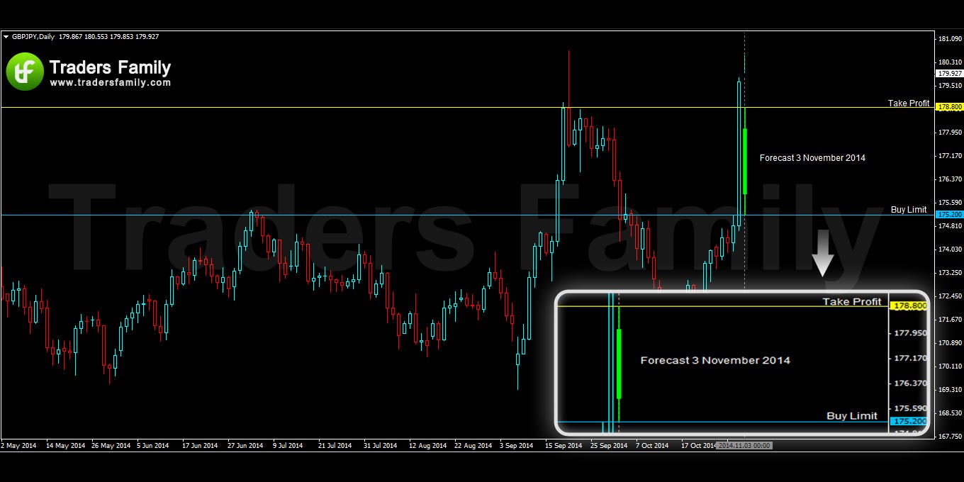 GBPJPY