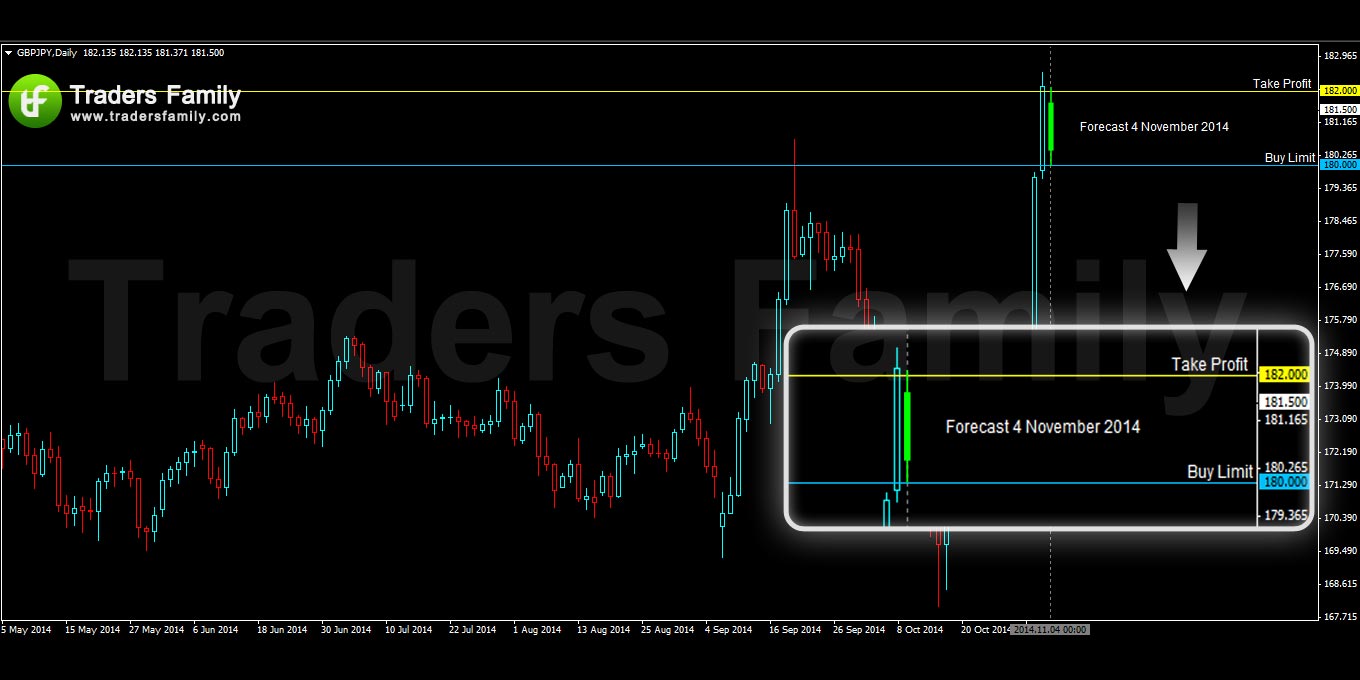 GBPJPY