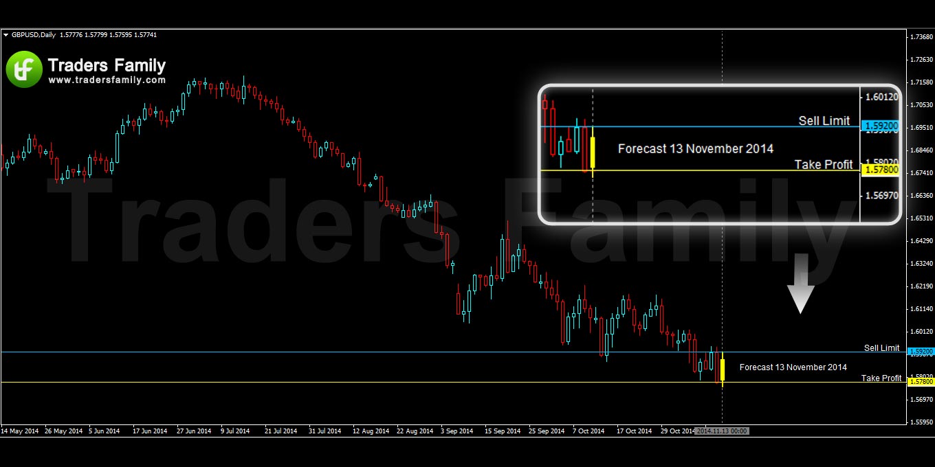 GBPUSD